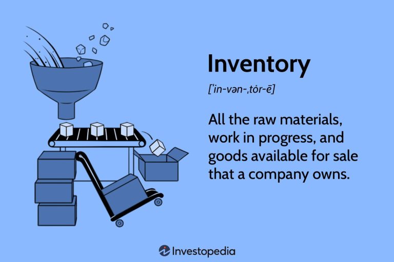 Inventory Accounting – Definition, Types & Working